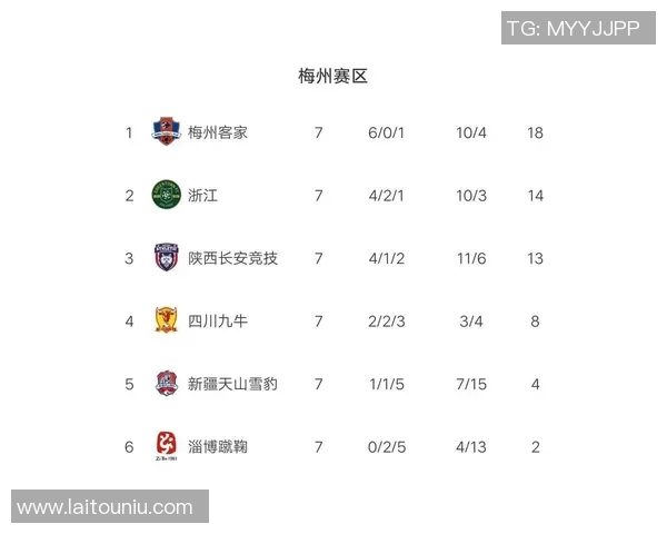 上海篮球队强势领跑杯赛积分榜目前积分达到75分 上海篮球队强势领跑杯赛积分榜目前积分达到75分