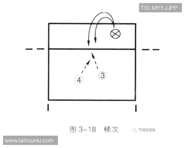 成都排球队快攻战术解析：深度剖析排球比赛中的快速进攻策略与技巧