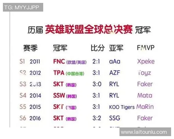 英雄联盟最新速度排行榜前十名BLG强势夺冠引发热议 英雄联盟最新速度排行榜前十名BLG强势夺冠引发热议