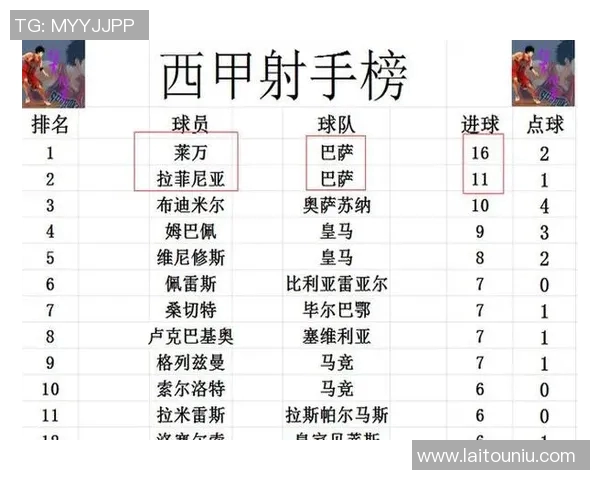马德里竞技迎战赫塔菲争夺西甲积分榜关键战役